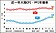 6月年增率1.9％　 陸CPI重回1字頭