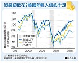 美年輕人沒錢卻敢花　經濟成長推手