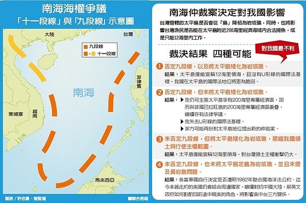 南海海權爭議 「十一段線」與「九段線」示意圖 南海仲裁案決定對我國影響 製表／許依晨、管婺媛