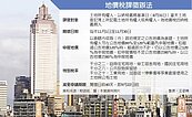 地價漲　自用節稅9月22日前提申請