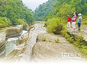 萬年峽谷　危險禁入