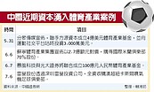 陸體育十三五規劃　商機逾3兆人民幣