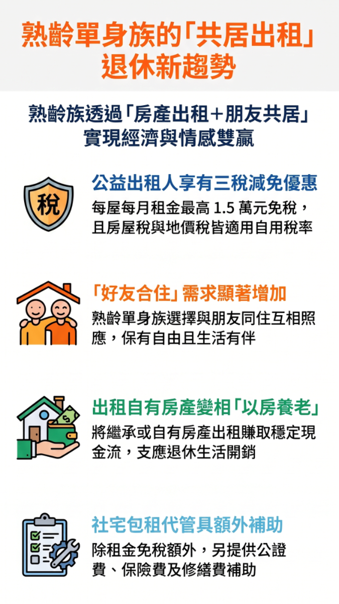 都有房,卻選擇合租,熟齡單身族新趨勢。圖/AI協作