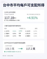 所得奪冠買氣卻腰斬　下半年議價攻略