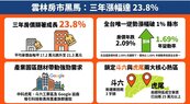 全台都在跌　雲林為何逆勢上漲？3大關鍵撐起最抗跌房市