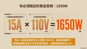你家地板有幾條線？驚人火災隱患曝光