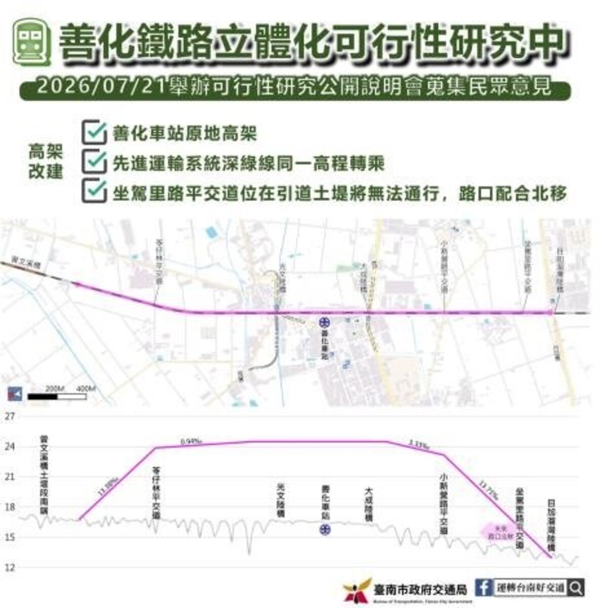 善化鐵路立體化擬採高架。圖／台南市交通局提供