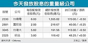 台股活水來了　台積今發1,500億股息