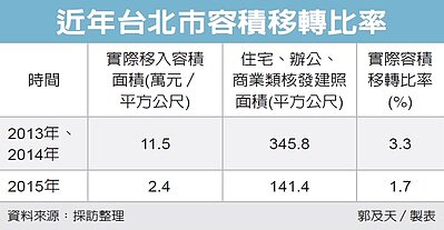圖/經濟日報提供