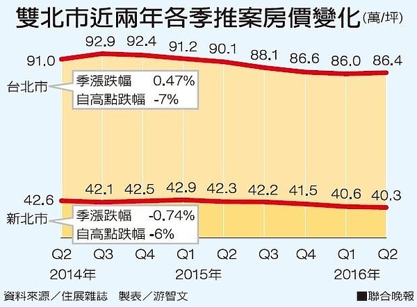 圖／聯合晚報提供