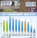 脫歐、英Reits　不動產反熱銷