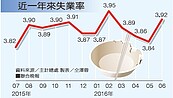 上半年失業率3.89％　近7年來首度上升