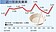 上半年失業率3.89％　近7年來首度上升