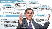 楊弘敦：科學園區轉型　引進「五大二小」