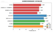 想買百貨概念房？解析台北9大百貨價量數據