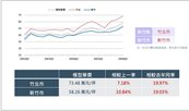 竹科工程師畢業一年就買房　新竹房價創高、議價率全台最低