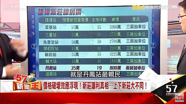 丹鳳 新莊 房價。(翻攝自Youtube)