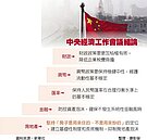 三大策略拚經濟　習近平：房子不是用來炒的