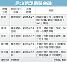 房企跨足網路金融　掀風潮