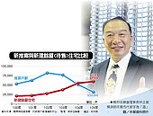 房仲全聯會：明年房市可望溫和成長