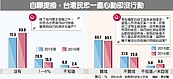 參與勞退提撥制度　是儲存退休金第一步