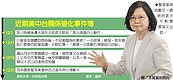 強索金援不成　聖多美與我斷交