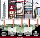 土地公告現值　北市13年首跌