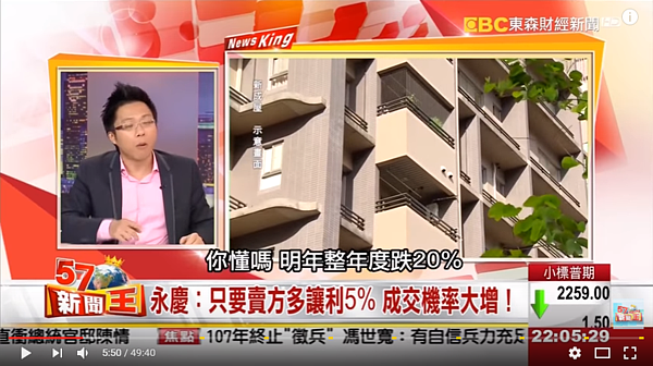 Sway認為2017年房價將跌20％。（翻攝自Youtube）