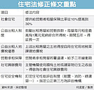住宅法翻修　社會宅商機來了