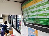 國票金看利率　下季可能調升