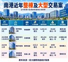 凱基人壽砸206億購入南港商辦　突破南港天花板　成為輝達新房東