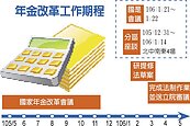 蔡英文：年金改革　明年夏天走入歷史