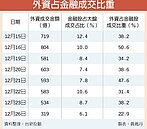 美進入升息循環　金融股漲