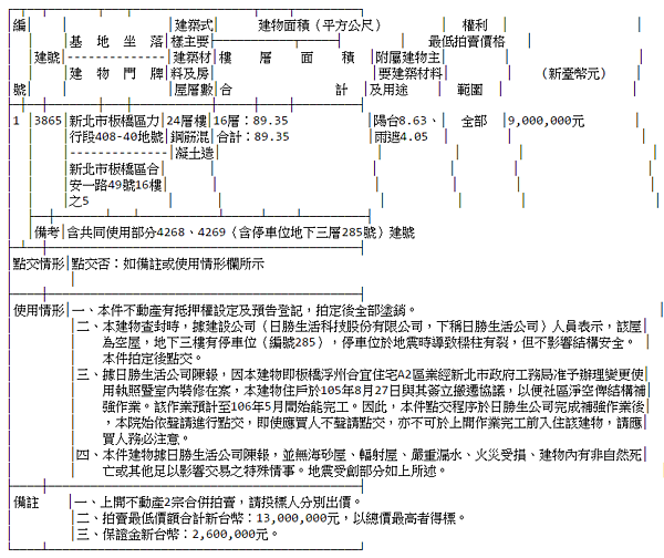 浮洲合宜宅流入法拍市場。(翻攝自司法院網站)