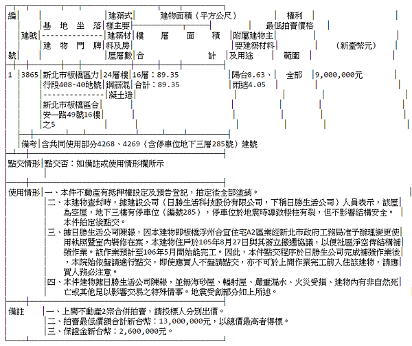 浮洲合宜宅流入法拍市場。（翻攝自司法院網站）