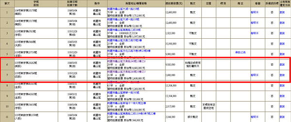 A7合宜住宅有2戶進行2拍。(翻攝自資法院網站)