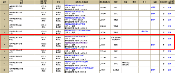 A7合宜住宅有2戶進行2拍。（翻攝自資法院網站）