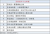 2016房市10大頭條　稅賦影響最為深遠