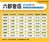 9月六都買賣移轉全面回升　月增年增呈雙位數雙成長