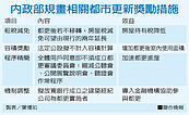 加速都更救營建業？　別想太多