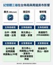 記憶體三雄投 2000 億！翻開全台DRAM概念房熱區