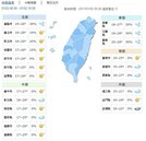 周六前晴朗舒適　明北台灣降雨機率提高