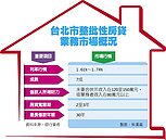 整批性房貸利率　下殺至1.6％
