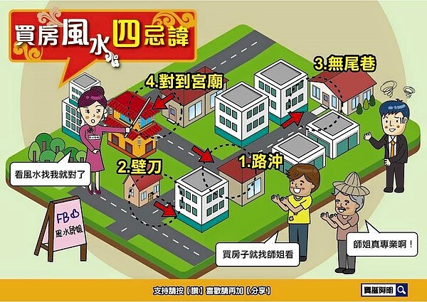 買屋時常見的4種風水禁忌。(翻攝自賣厝阿明臉書)