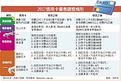 2017　你的信用卡優惠變了嗎？