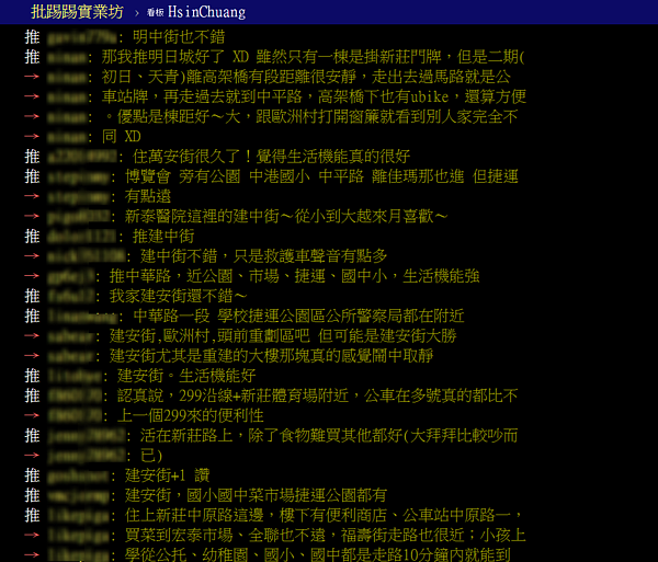新北市新莊哪裡最宜居?在地人最愛「建安街」。(翻攝自PTT)