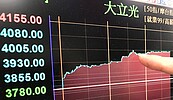 12月營收增4％　大立光飆上4,050元天價