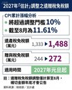 2027節稅大增？　遺產稅免稅額破1400萬　贈與稅免稅額調至272萬