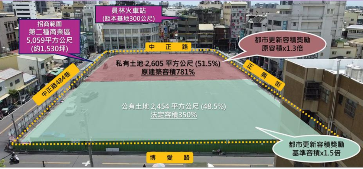 員林黃金帝國沉寂25年，公辦都更啟動招商、2,000坪旗艦商場拚重生。圖／取自彰化縣政府