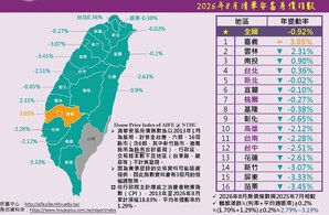 房市回溫訊號浮現？淡季「價量齊揚」